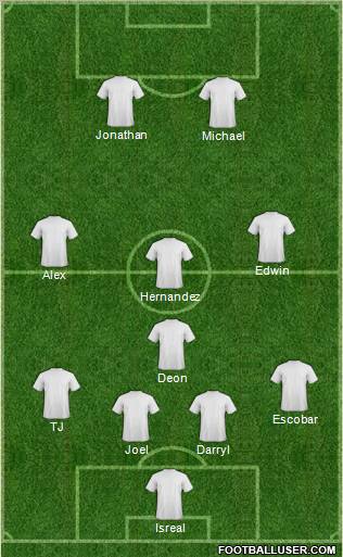 Fifa Team Formation 2011