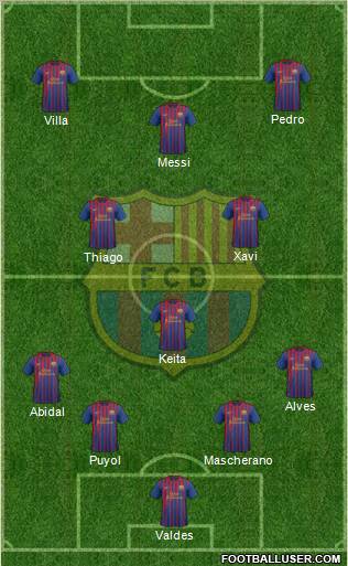 F.C. Barcelona Formation 2011