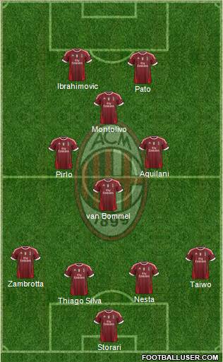 A.C. Milan Formation 2011
