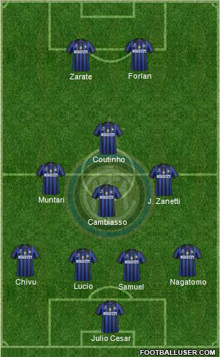 F.C. Internazionale Formation 2011