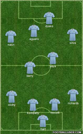 Manchester City Formation 2011