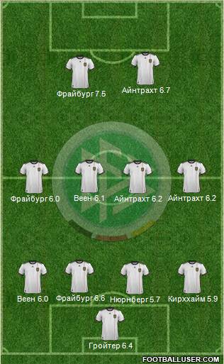 Germany Formation 2011