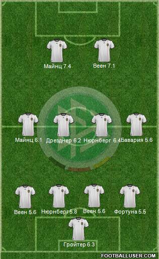 Germany Formation 2011