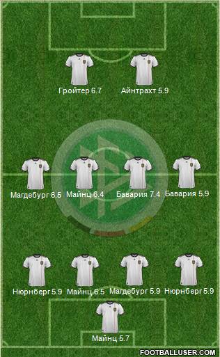 Germany Formation 2011