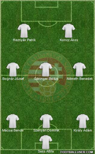 Hungary Formation 2011