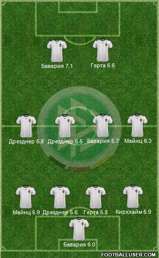 Germany Formation 2011