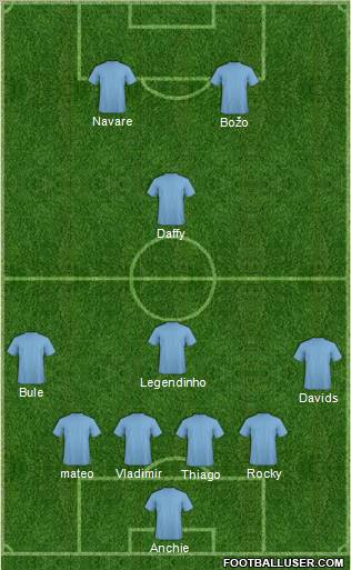 Dream Team Formation 2011