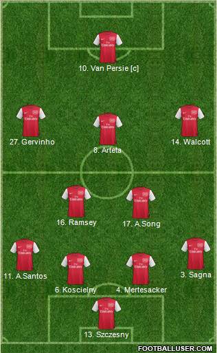 Arsenal Formation 2011