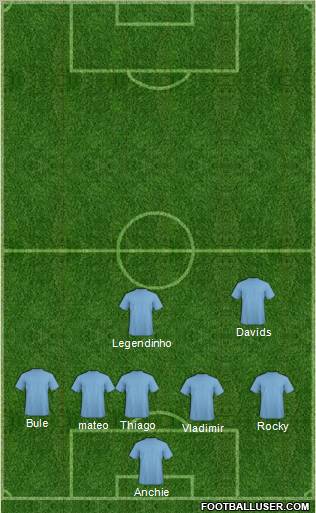 Dream Team Formation 2011