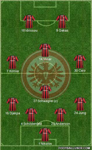 Eintracht Frankfurt Formation 2011