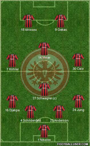 Eintracht Frankfurt football formation