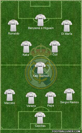 Real Madrid C.F. Formation 2011