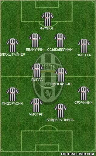 Juventus Formation 2011