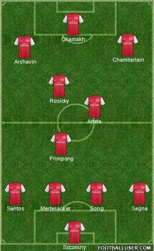 Arsenal Formation 2011