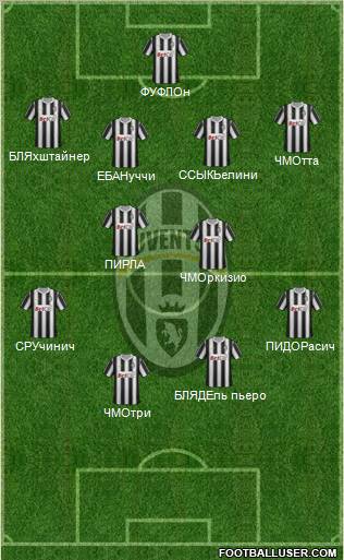 Juventus Formation 2011
