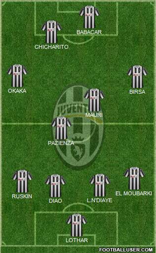 Juventus Formation 2011