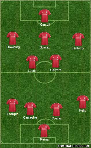 Liverpool Formation 2011