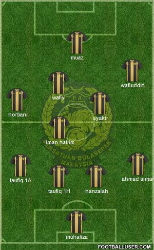 Malaysia Formation 2011