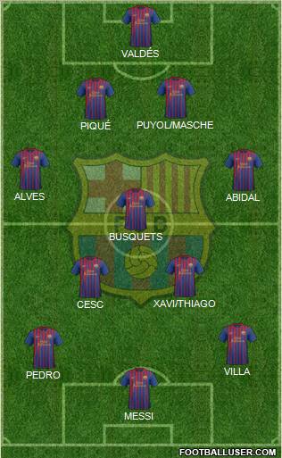 F.C. Barcelona Formation 2011