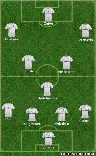 Tottenham Hotspur Formation 2011