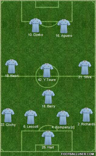 Manchester City Formation 2011