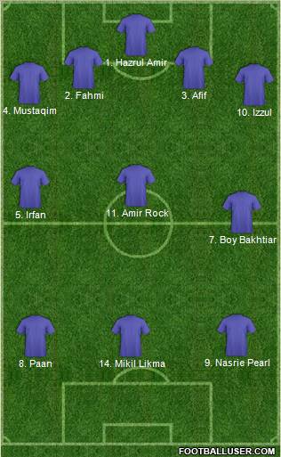 Dream Team Formation 2011