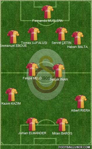 Galatasaray SK Formation 2011