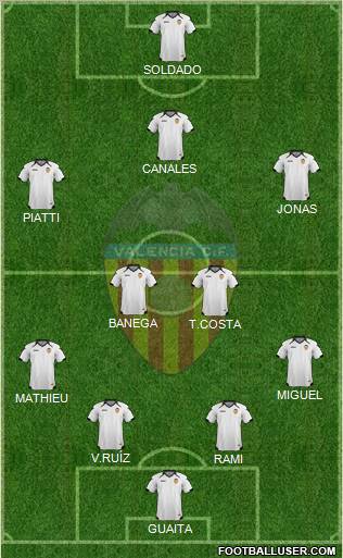 Valencia C.F., S.A.D. Formation 2011