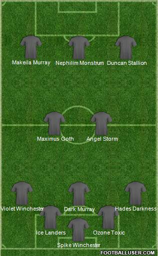 Dream Team Formation 2011