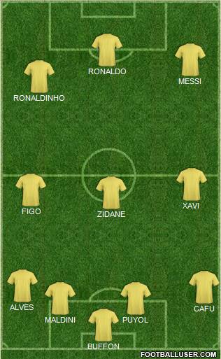 Fifa Team Formation 2011