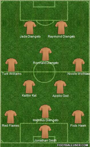 Dream Team Formation 2011