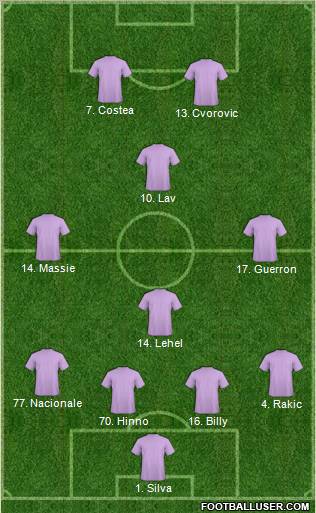 Champions League Team Formation 2011