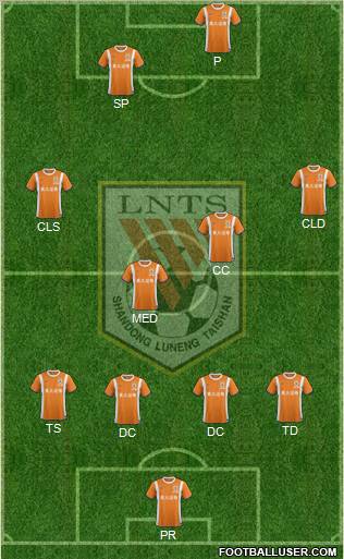 Shandong Luneng Formation 2011