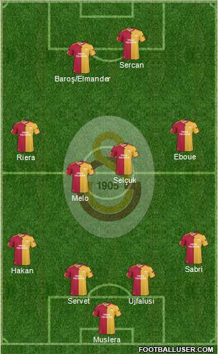 Galatasaray SK Formation 2011