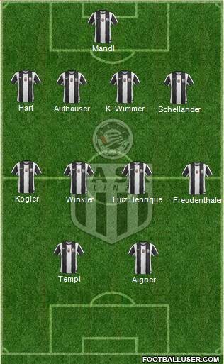 LASK Linz 4-4-2 football formation