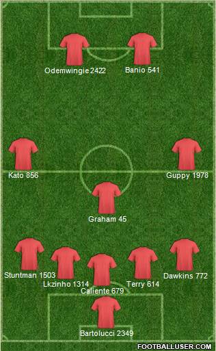 Dream Team Formation 2011