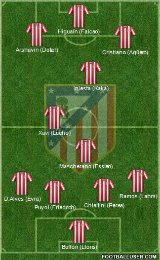C. Atlético Madrid S.A.D. Formation 2011