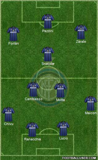 F.C. Internazionale Formation 2011
