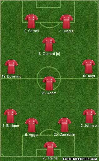 Liverpool Formation 2011