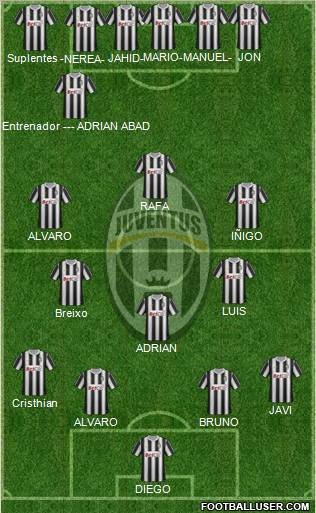 Juventus Formation 2011