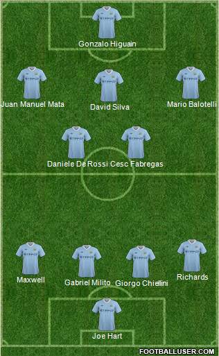 Manchester City Formation 2011