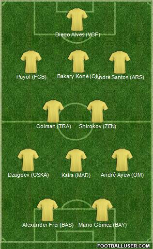 Champions League Team Formation 2011