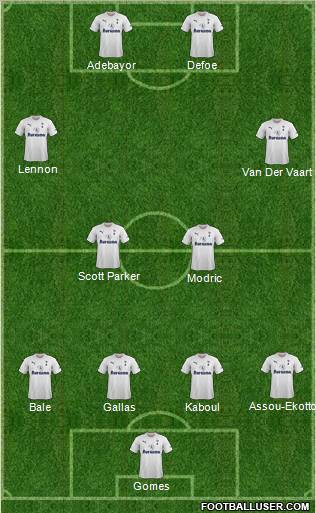 Tottenham Hotspur Formation 2011