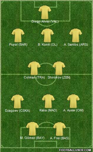 Champions League Team Formation 2011