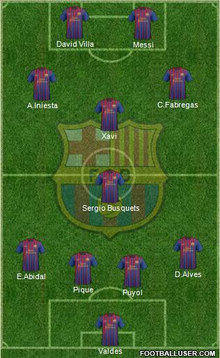 F.C. Barcelona Formation 2011