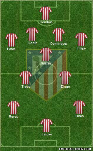 C. Atlético Madrid S.A.D. Formation 2011