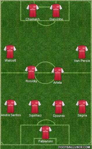 Arsenal Formation 2011