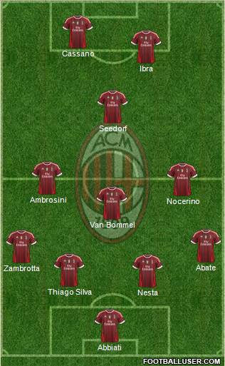 A.C. Milan Formation 2011
