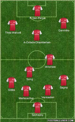 Arsenal Formation 2011