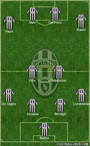 Juventus Formation 2011
